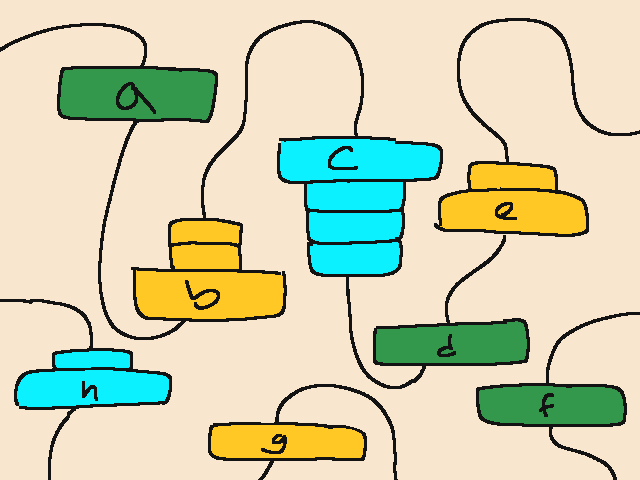 a bunch of block labeld a through h. Some blocks have additional sub-blocks on them. Each block is connected by thread.