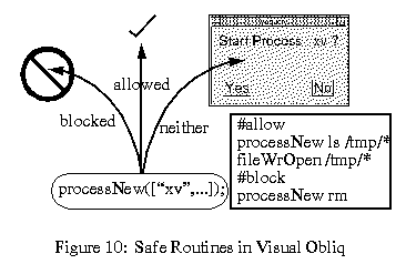 An image showing an attempt to run the command processNew. Next to that there is a permission file showing what is allowed. Finally, multiple arrows point outwards from the command showing the three possible outcomes: getting blocked, allowed to run, or having to prompt the user. An image showing an attempt to run the command processNew. Next to that there is a permission file showing what is allowed. Finally, multiple arrows point outwards from the command showing the three possible outcomes: getting blocked, allowed to run, or having to prompt the user.
